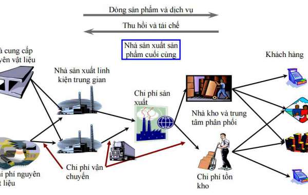 Thực Trạng Hệ Thống Phân Phối Hàng Tiêu Dùng Ở Nông Thôn Việt Nam