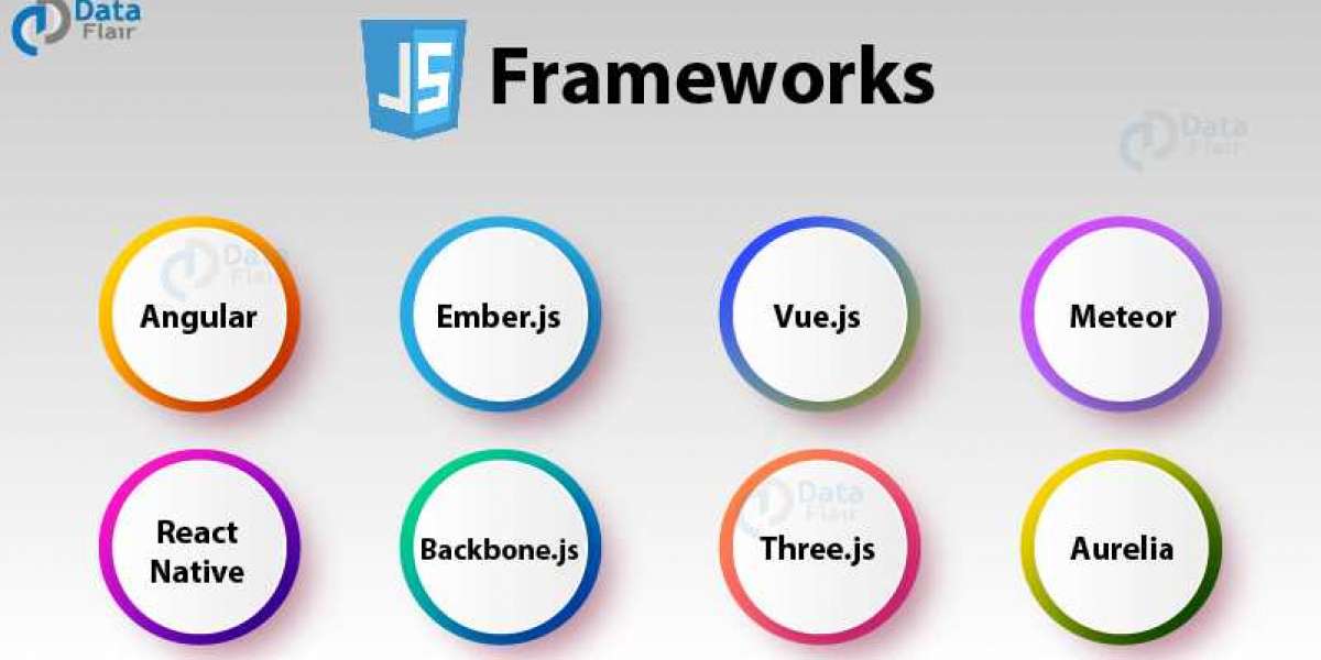 Framework là gì? Top 8 Framework tạo website tốt nhất hiện nay