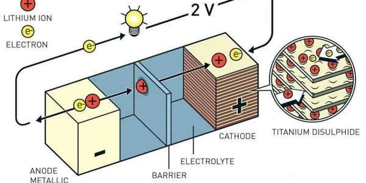 Pin lithium - ion là gì? Ứng dụng của pin đối với máy khoan