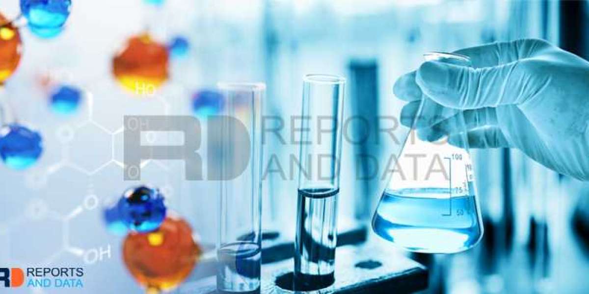 Starch Solubility Market Size, Growth Strategies, Competitive Landscape, Factor Analysis, 2022–2027