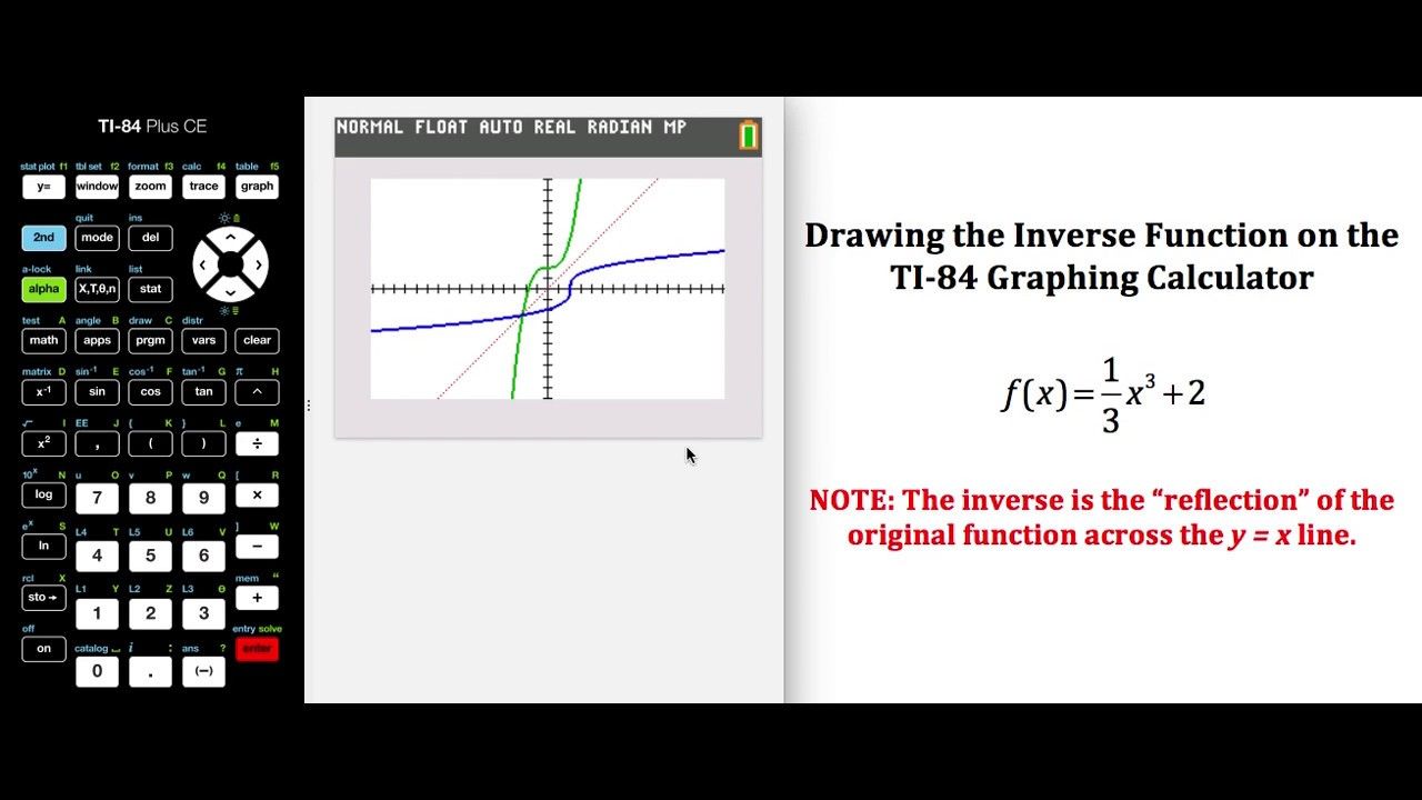 Inverse Function Calculator- Inverting tough equations » Education Tips
