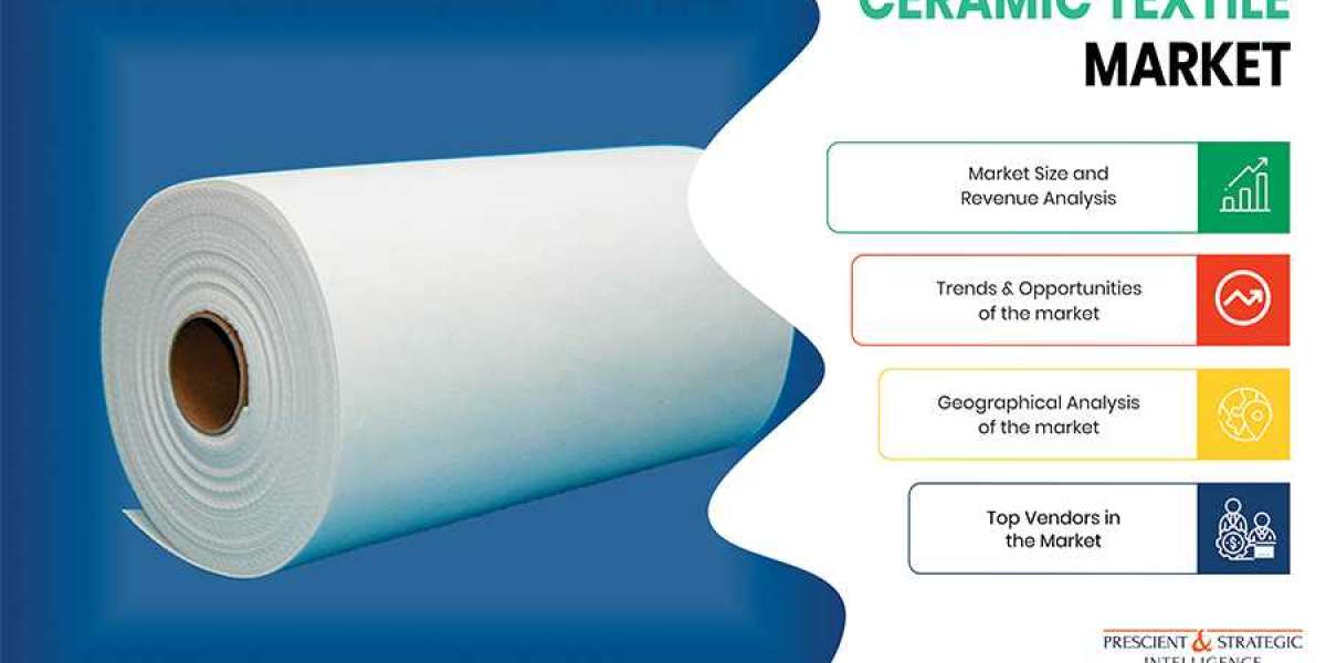 Ceramic Textile Market Projection, Technological Innovation And Emerging Trends 2030