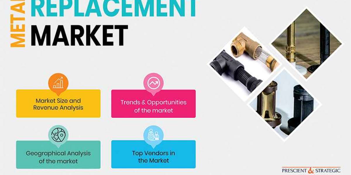Metal Replacement Market, Global Growth And Analysis 2022 To 2030