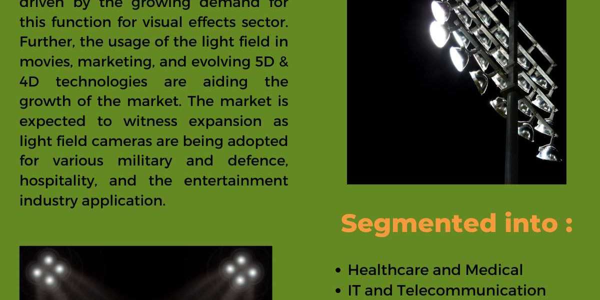 Light Field Market To Be Driven At A CAGR Of 14% In The Forecast Period Of 2021-2026