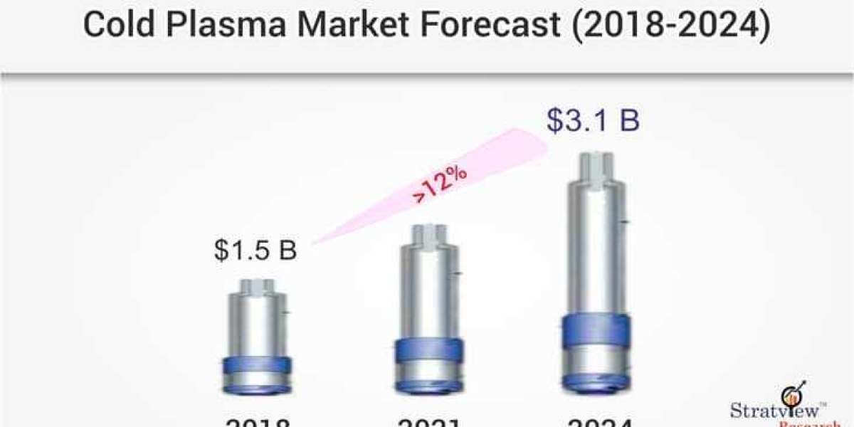 Cold Plasma Market Set to Experience Phenomenal Growth from 2019 to 2024