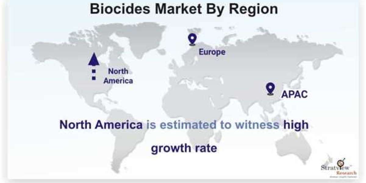 Biocides Market Growth Offers Room to Grow to Existing & Emerging Players