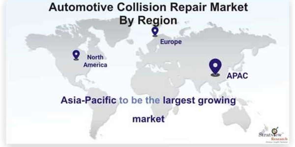 Automotive Collision Repair Market Growth Offers Room to Grow to Existing & Emerging Players