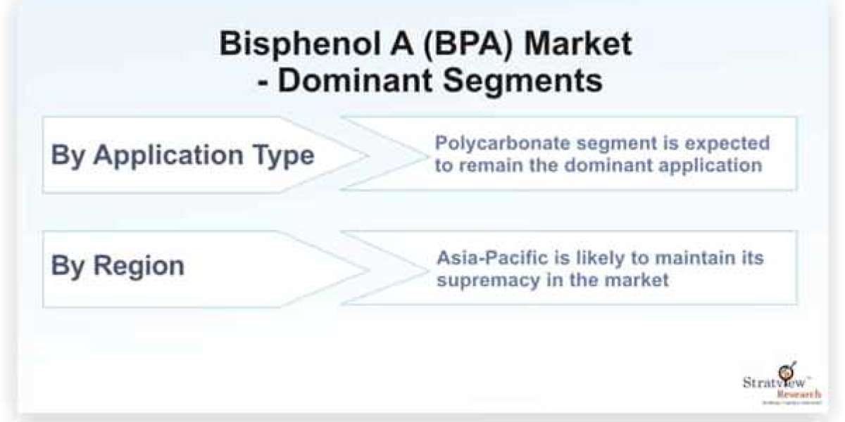 Bisphenol A (BPA) Market Is Likely to Experience a Strong Growth During 2021-2026