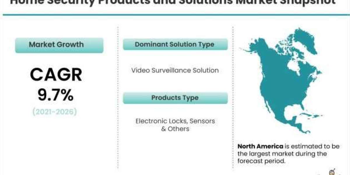 Home Security Products and Solutions Market Growth Offers Room to Grow to Existing & Emerging Players
