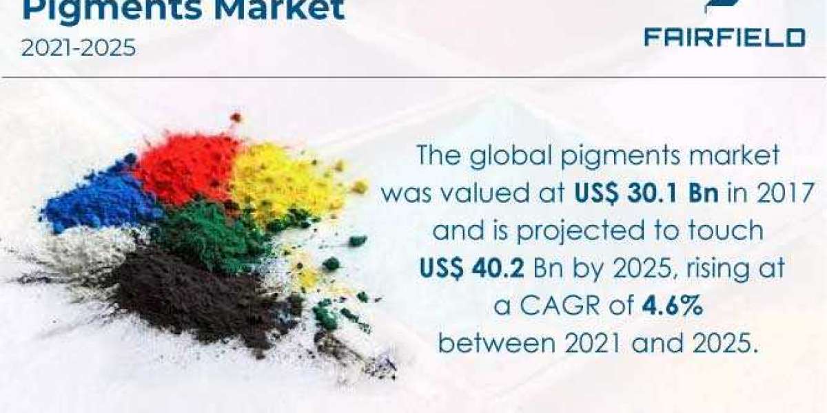 Pigments Market is Estimated to be Worth US$40.2 Bn by the End of 2025