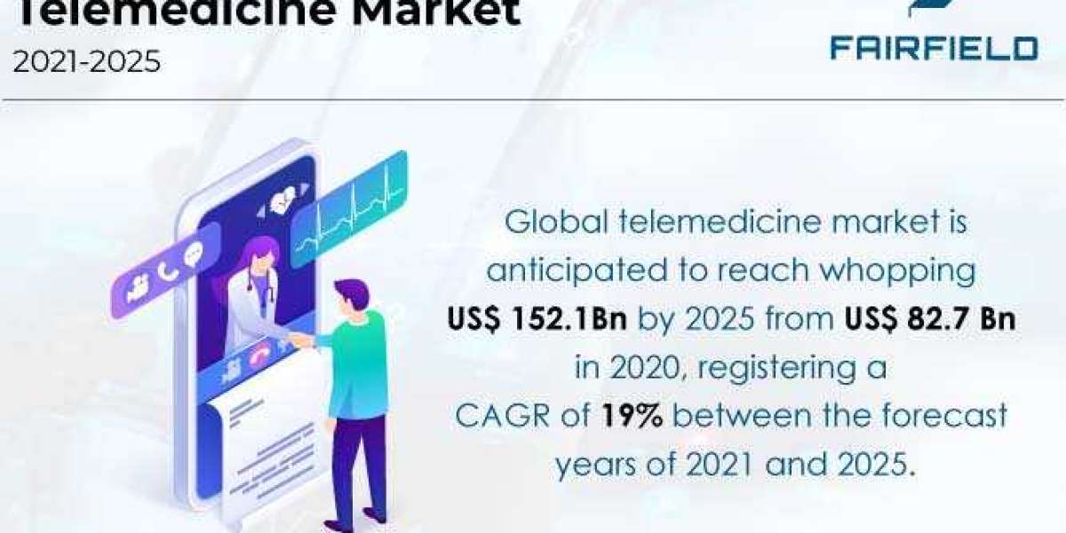 Telemedicine Market is Anticipated to Reach US$152.1 Bn by the End of 2025