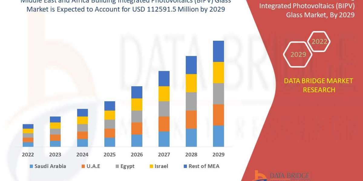 Middle East and Africa Building Integrated Photovoltaics (BIPV) Glass Market Forecast up to 2029.