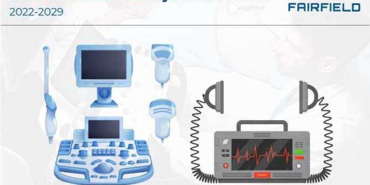 Cardiac Ultrasound Systems Volume Forecast and Value Chain Analysis during 2022 - 2029