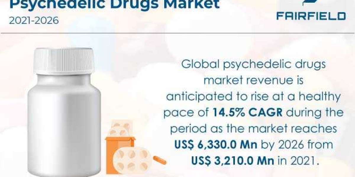 Psychedelic Drugs Market is Expected to Reach US$6330.0 Mn by the End of 2026