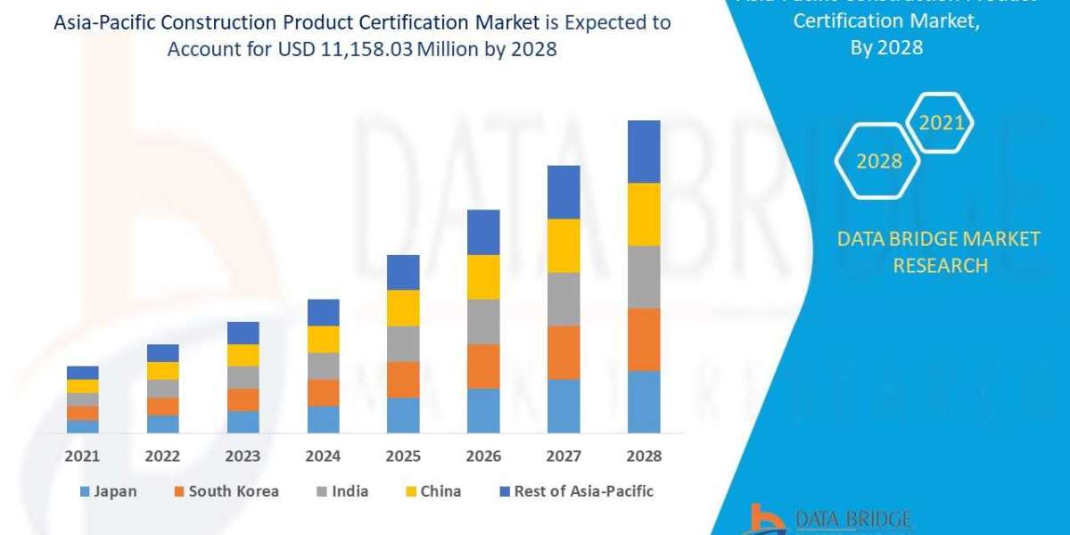 Asia-Pacific Construction Product Certification Market Key Opportunities and Forecast Up to 2028