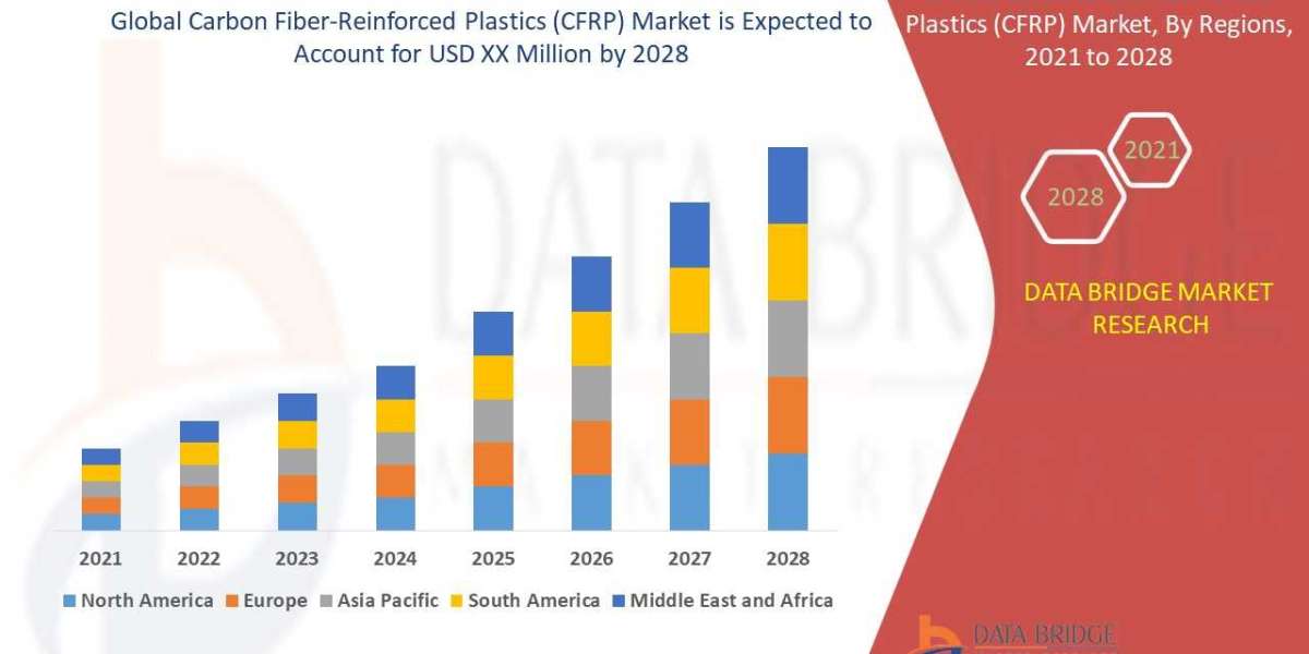 Carbon Fiber-Reinforced Plastics (CFRP) Market Key Opportunities and Forecast Up to 2028