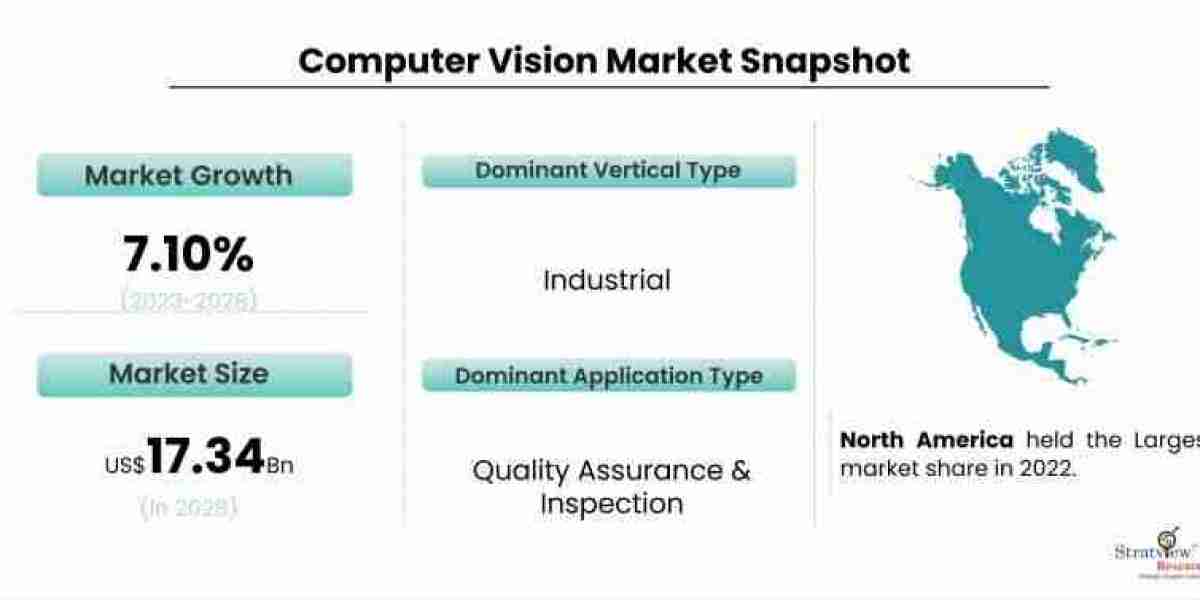 Applications of Computer Vision in Security and Surveillance: Market Overview