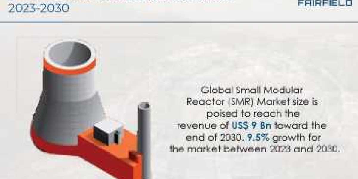 Small Modular Reactor (SMR) Market is Projected to Grow to US$9 Bn by 2030