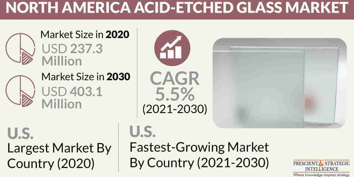 North America Acid-Etched Glass Market Share, Growing Demand, and Top Key Players