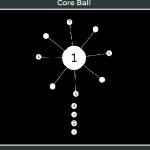 Core Core Ball