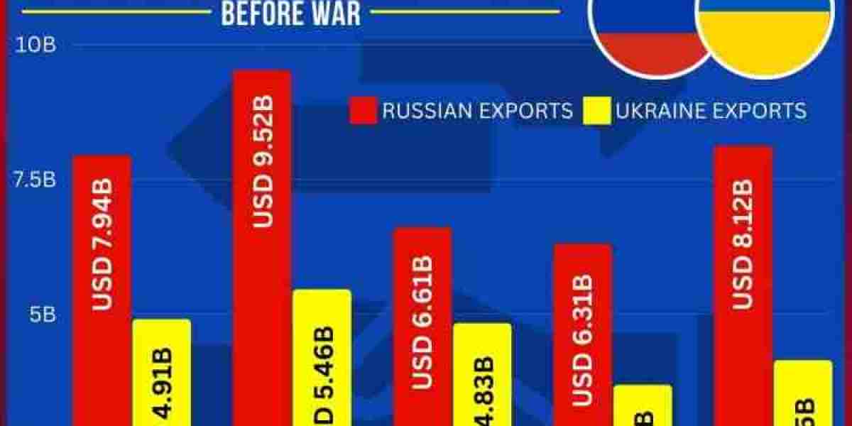 WHAT IS THE MAIN Trade OF RUSSIA IN 2022?
