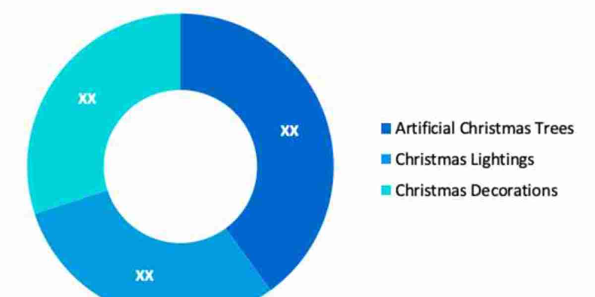 Christmas Lights and Decorations Market Estimated to Exhibit 4.5% CAGR through 2029