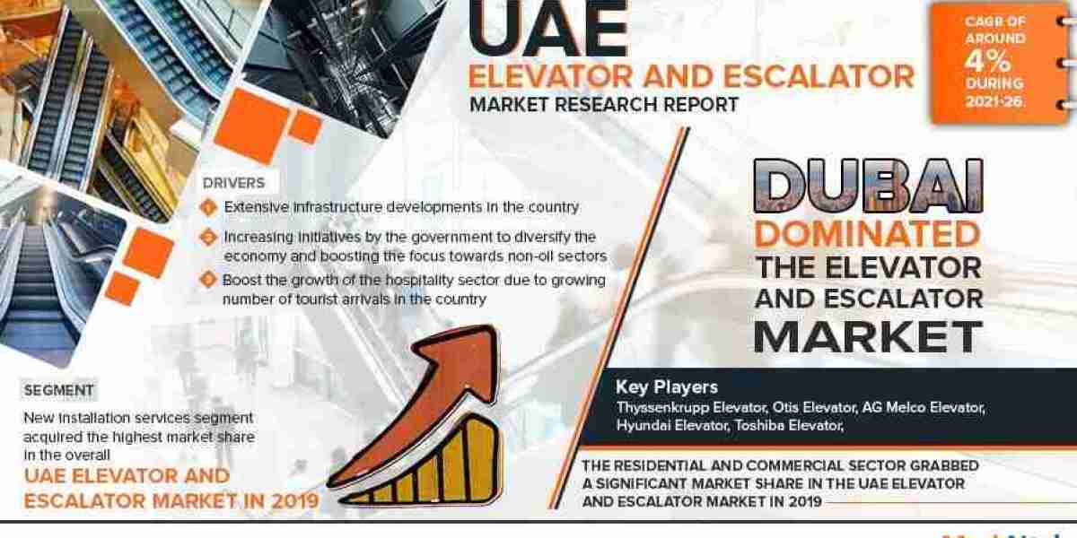 UAE Elevator and Escalator Market Analysis: Size, Share, and Future Growth Projection