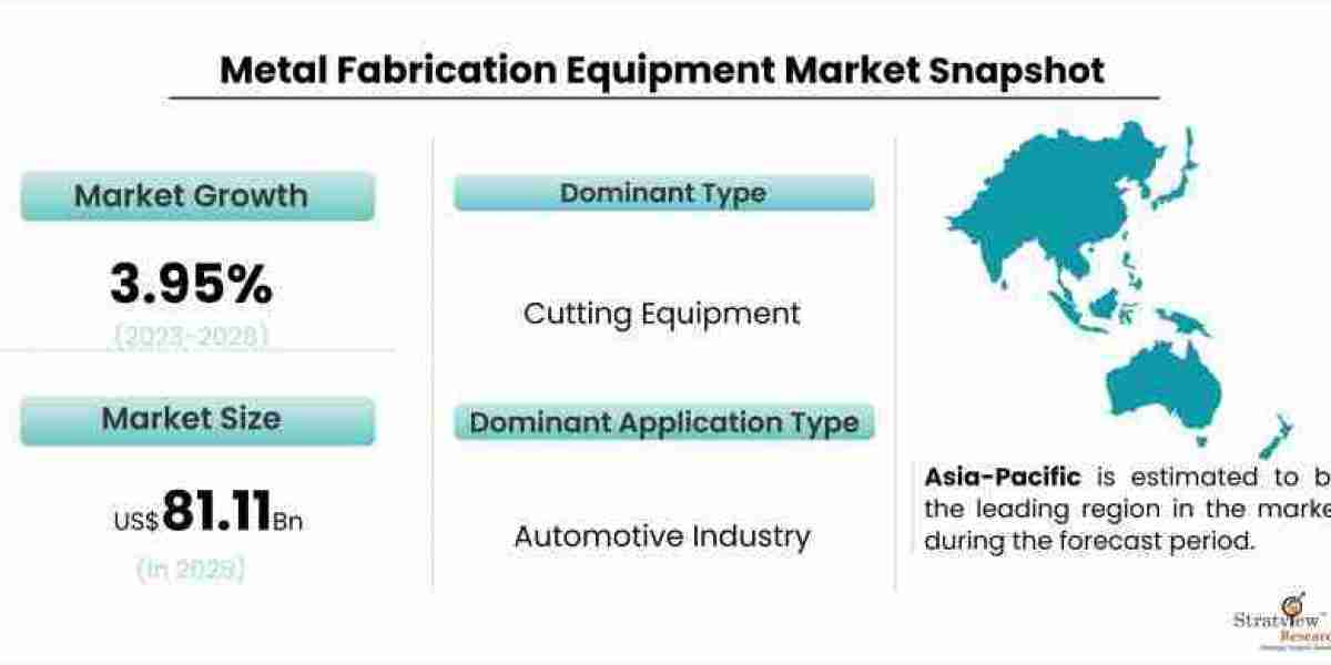 Exploring Technological Advancements in Metal Fabrication Equipment and Their Impact on the Market