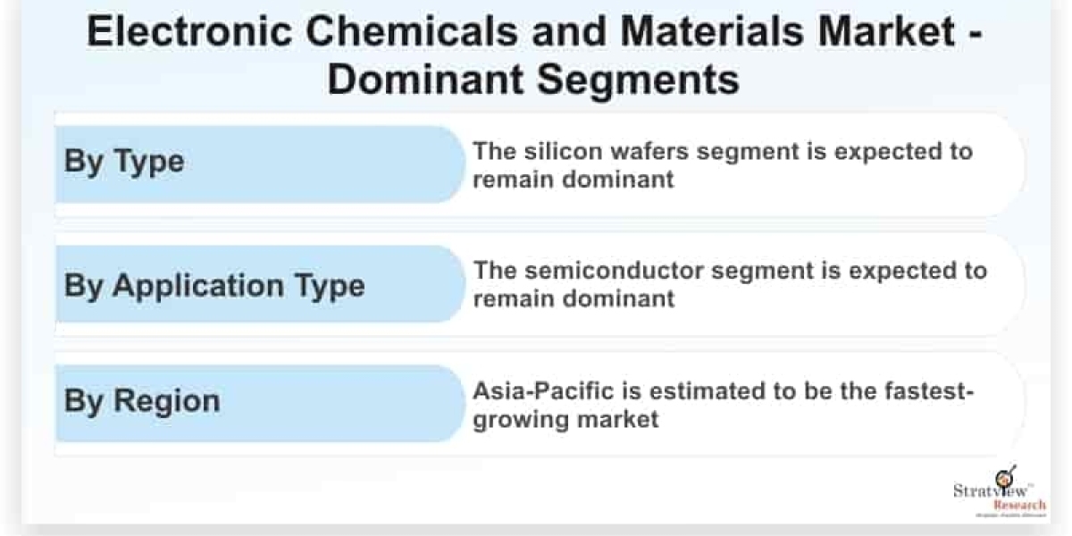 Electronic Chemicals and Materials Market Projected to Grow at a Steady Pace