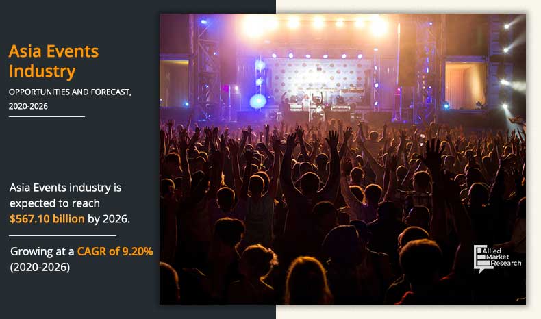 Request Sample - Asia Events Industry by Type (Music Concert, Festivals, Sports, Exhibitions & Conferences, Corporate Events & Seminar, and Others), Revenue Source (Tickets, Sponsorship, and Others) Organizer (Corporate, Sports, Education, Entertainment, and Others), and Age Group (Below 20 Years, 21–40 Years, and 41 Years & Above): Opportunity Analysis and Industry Forecast, 2019–2026
