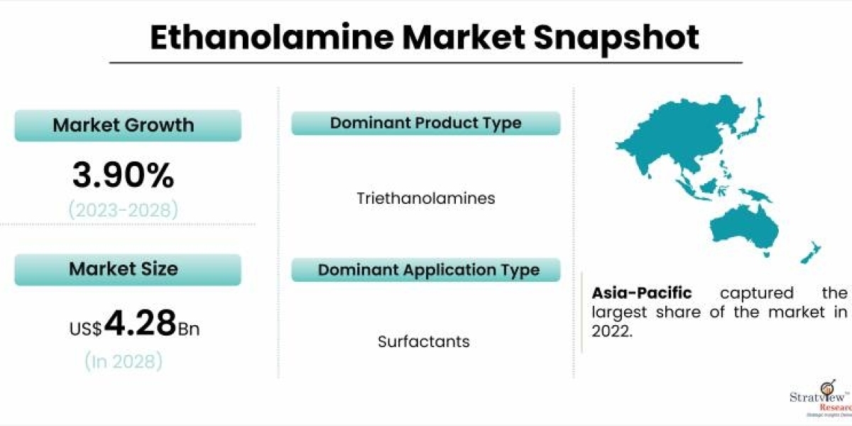 Emerging trends in the ethanolamine market