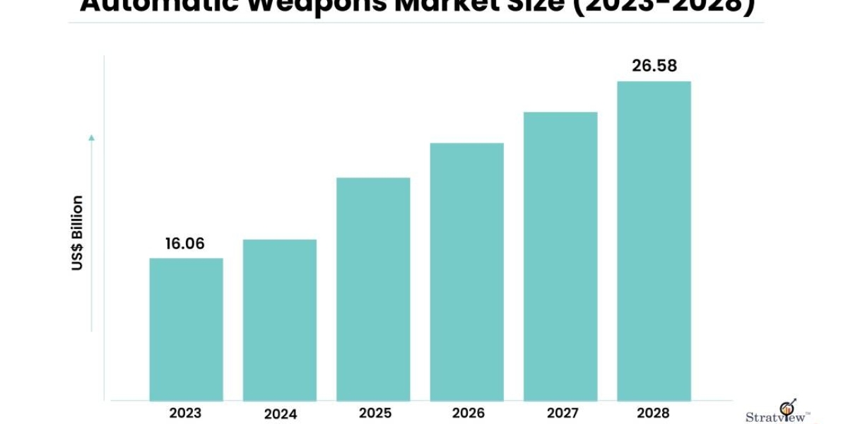 Government Regulations Impacting Automatic Weapons Market