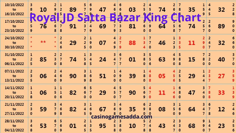 Royal JD Satta Bazar King Chart - ****gamesadda