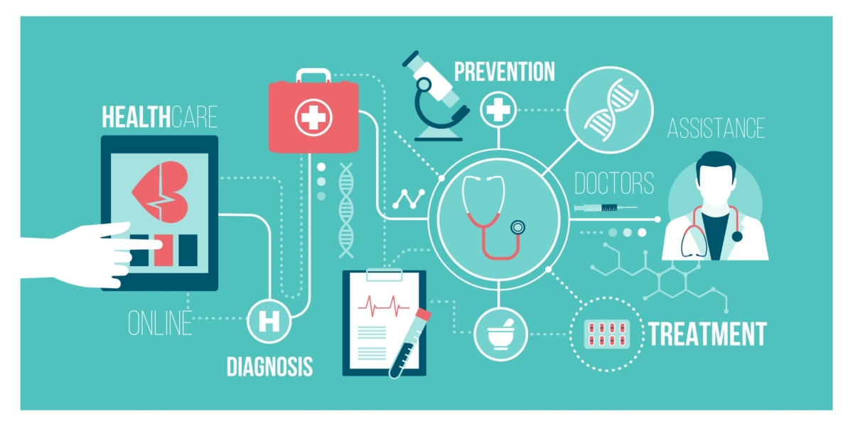 Global Big Data in Healthcare Market Insights on Industry Size, Share & Growth