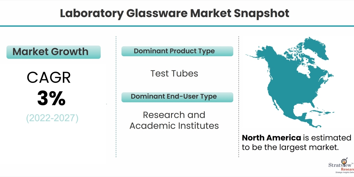 The Ultimate Guide to Choosing the Right Laboratory Glassware
