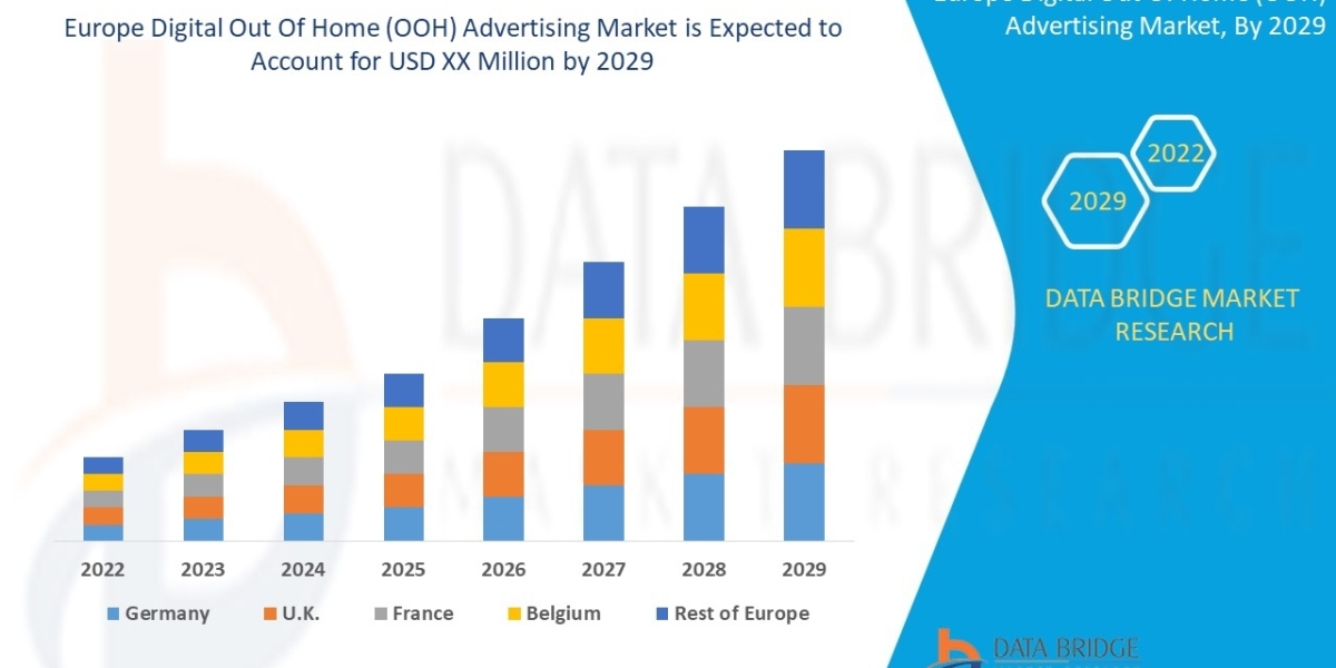 Europe Digital Out of Home (OOH) Advertising Market Growth, Analysis, Opportunities And Forecast 2029