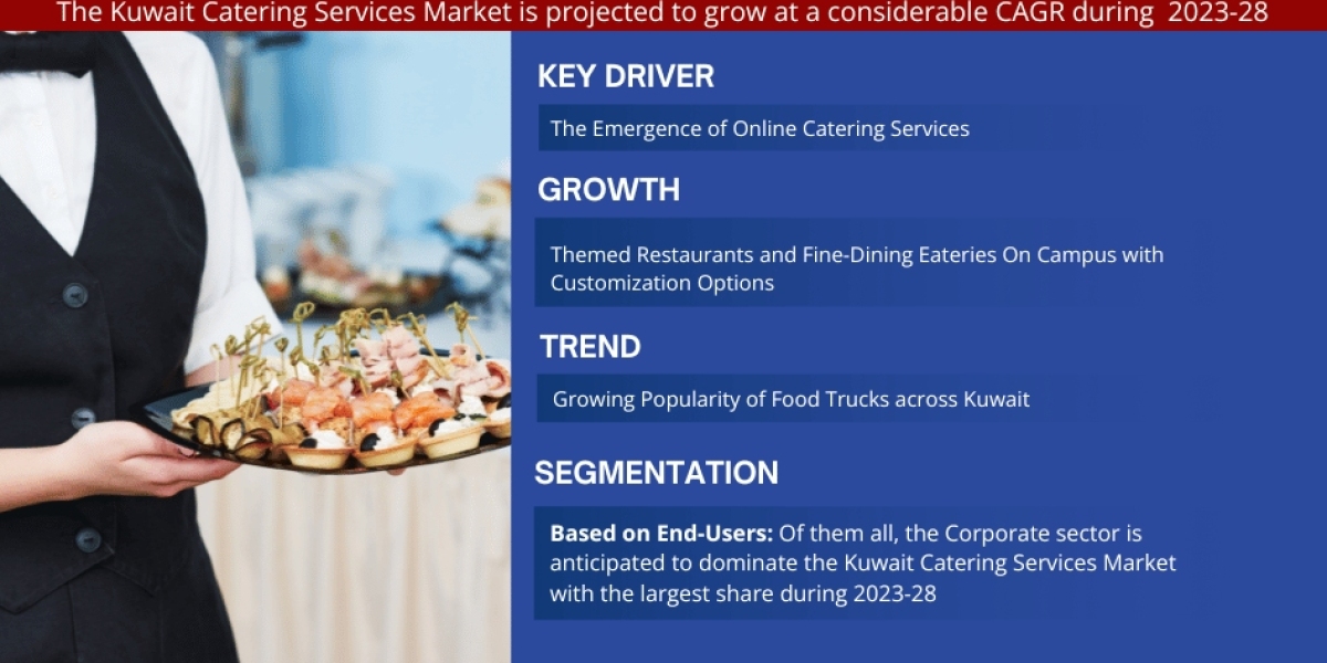 Kuwait Catering Services Market Size, Share, Trends, Demand and Forecast 2023-2028