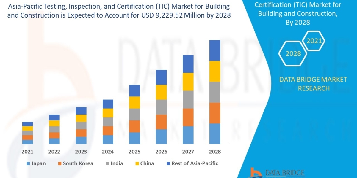 Asia-Pacific Testing, Inspection, and Certification (TIC) Marketfor Building and Construction by 2029