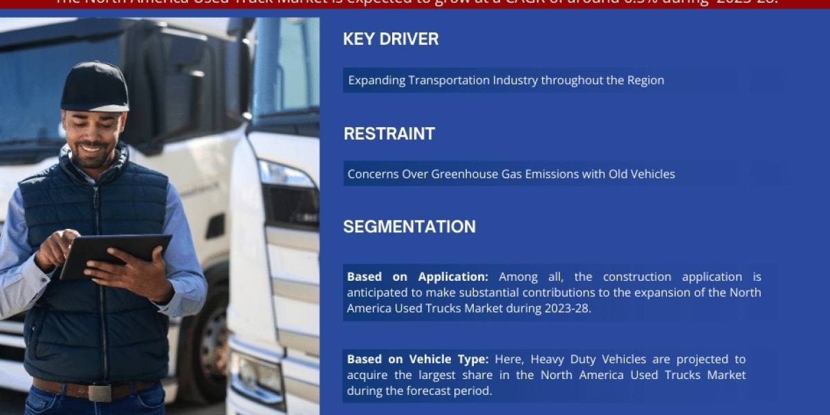 North America Used Truck Market Size, Business Opportunity and Future Demand by 2028 | MarkNtel