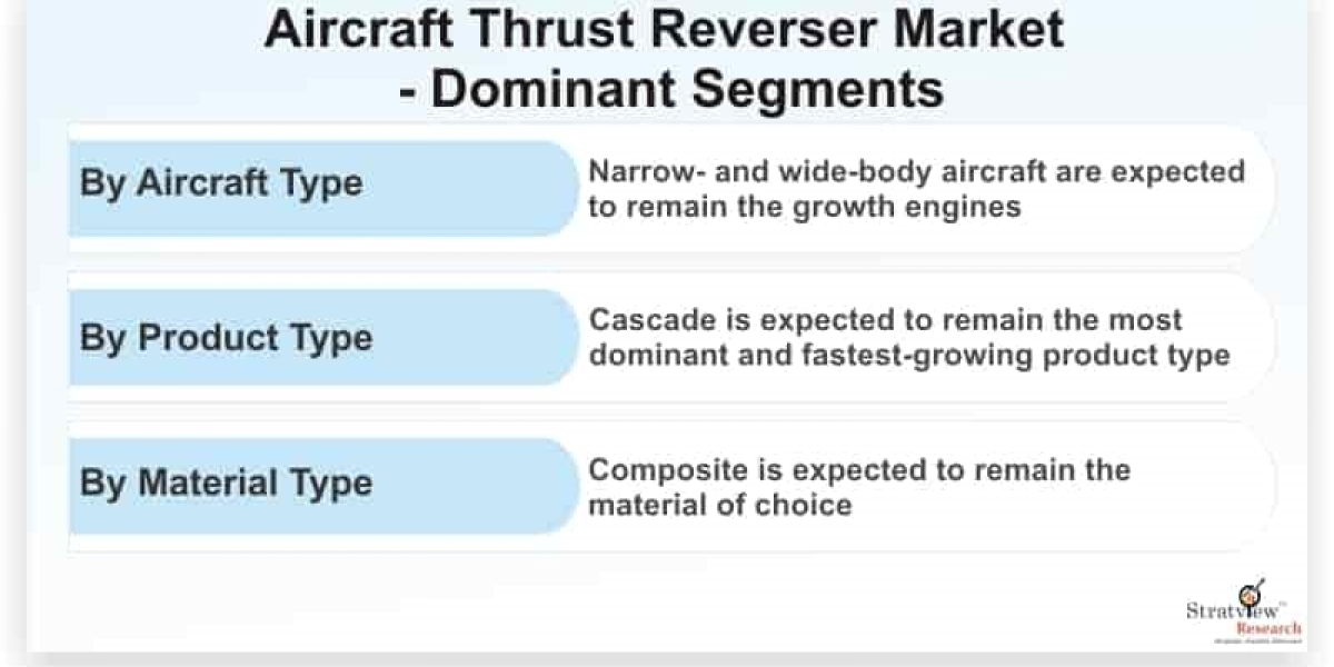 The Competitive Landscape of the Aircraft Thrust Reverser Market, 2024