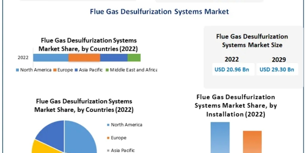 Flue Gas Desulfurization Systems Market Size, Share Industry Analysis by Future Demand, Revenue and Growth Rate Through 