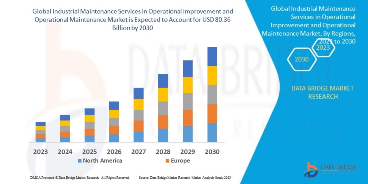 Industrial Maintenance Services in Operational Improvement and Operational Maintenance Market by 2029