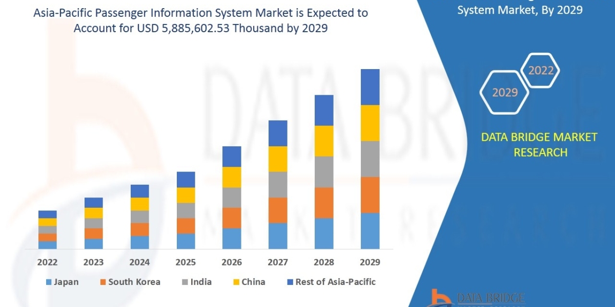 Asia-Pacific Passenger Information System Market Size, Application and Forecast 2029