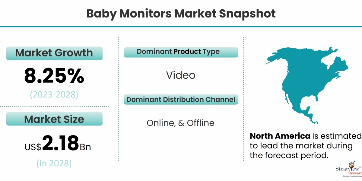 Baby Monitors with Temperature and Humidity Sensors: Why They Matter