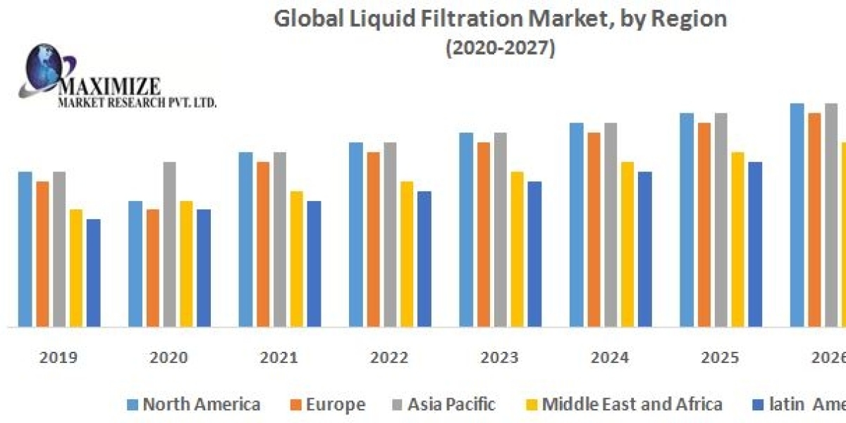 Liquid Filtration Market Size, Future Scope, Growth, Share, Trend Analysis, Outlook, Key Players, Business Demand and Fo
