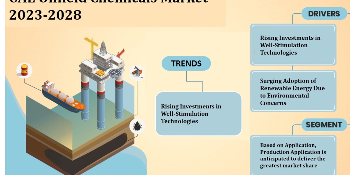 UAE Oilfield Chemicals Market Analysis Share, Trends, Challenges, and Growth Opportunities in 2023-2028