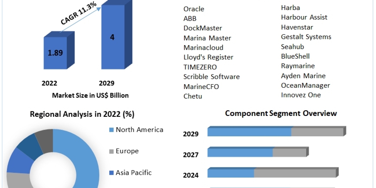 Marine & Marine Management Software Market  Global Production, Growth, Share, Demand and Applications Forecast to 20
