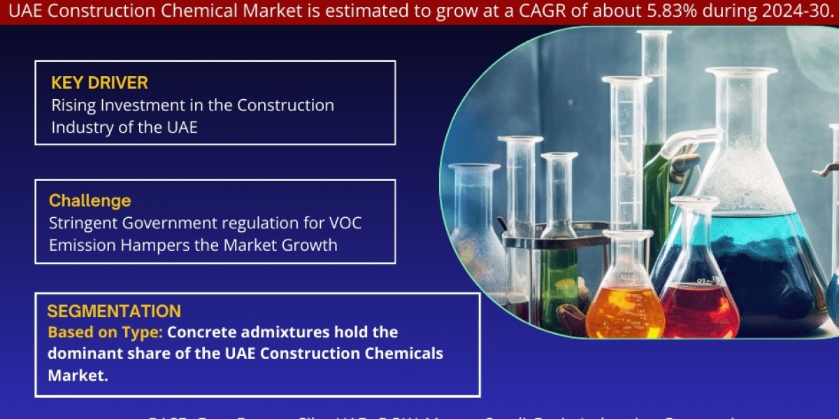 UAE Construction Chemicals Market Trends, Size, Share and Industry Report 2024-2030