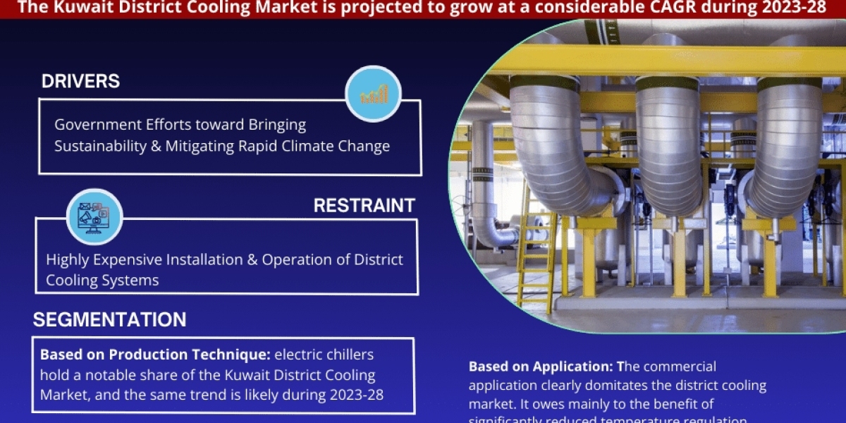 Kuwait District Cooling Market in the Next 5 Year | Investment Opportunity, Industry Development, and Leading Companies