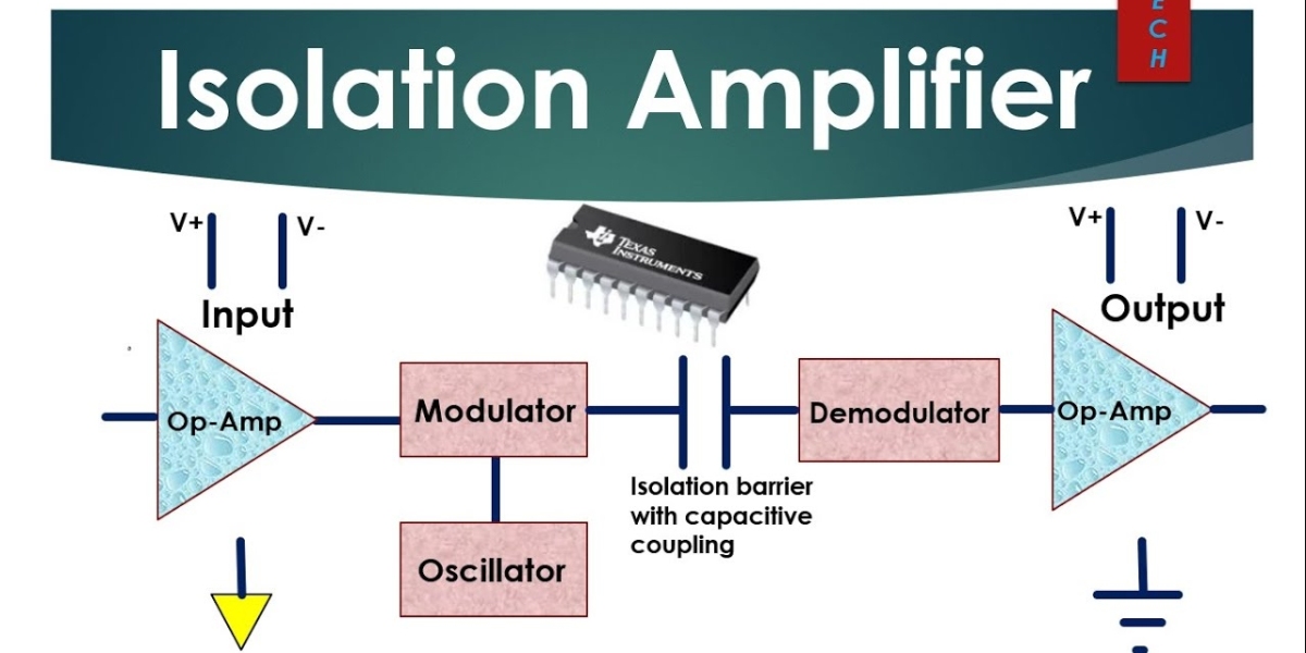 Isolation Amplifier Market Dynamics, Current Investment Pockets, Major Segment, and Competitive Landscape 2023-2032